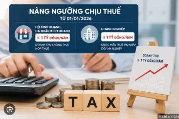Chính thức nâng ngưỡng chịu thuế với hộ kinh doanh lên 1 tỷ đồng